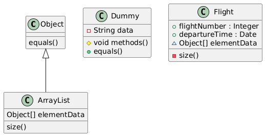 methods
